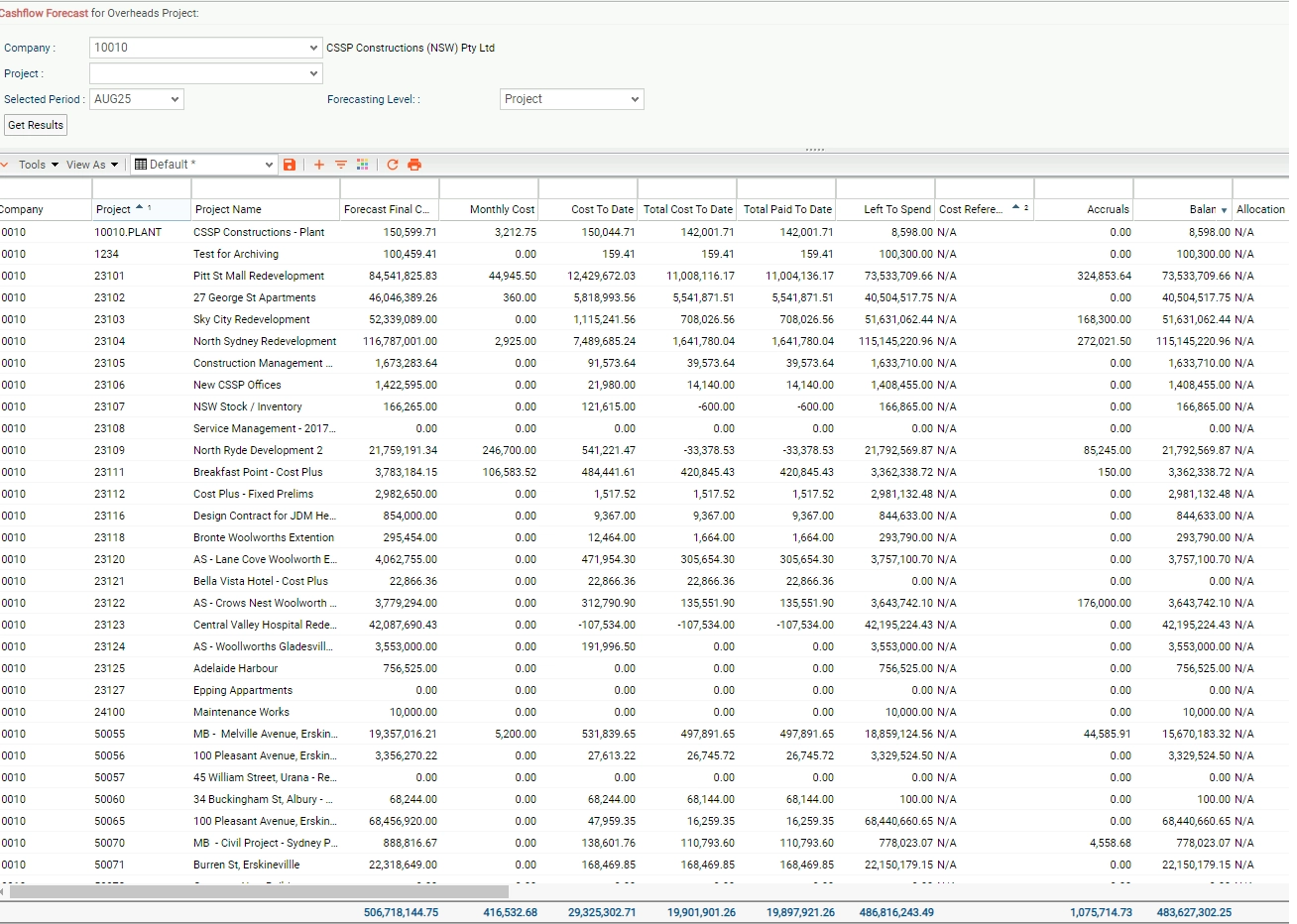 Business Forecasting