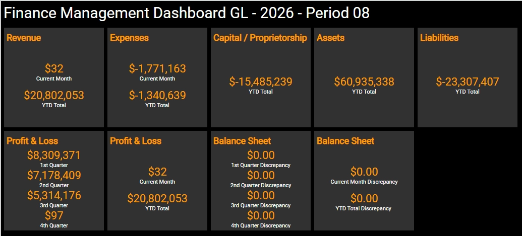 Finance Dashboard