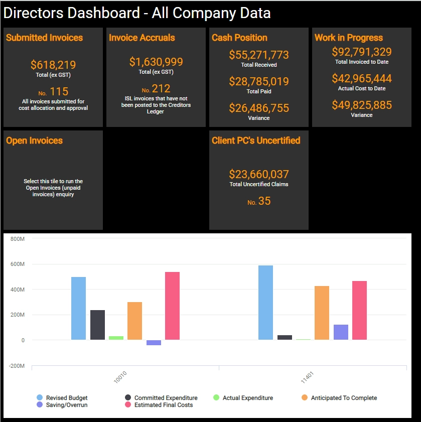 KPI Dashboards